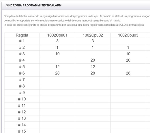 Integrazione con centrali TecnoAlarm